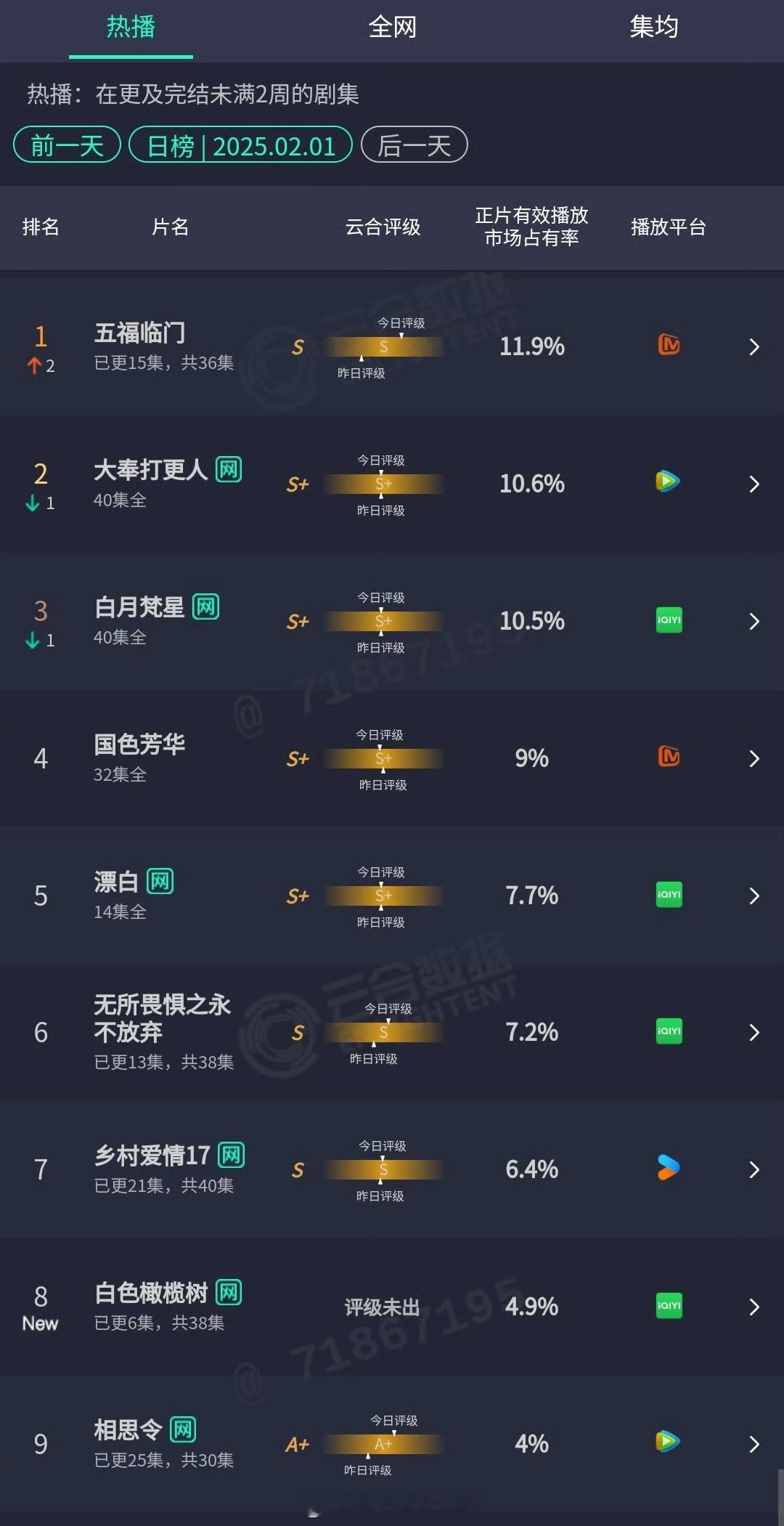 2.1云合，大家都有点惨淡 