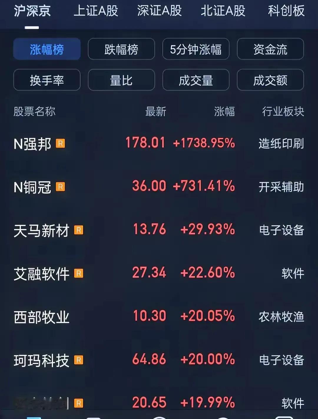 新股上市的意义何在？
  这段时间家新股确实火爆，大多数一天两天走完趋势，剩下的