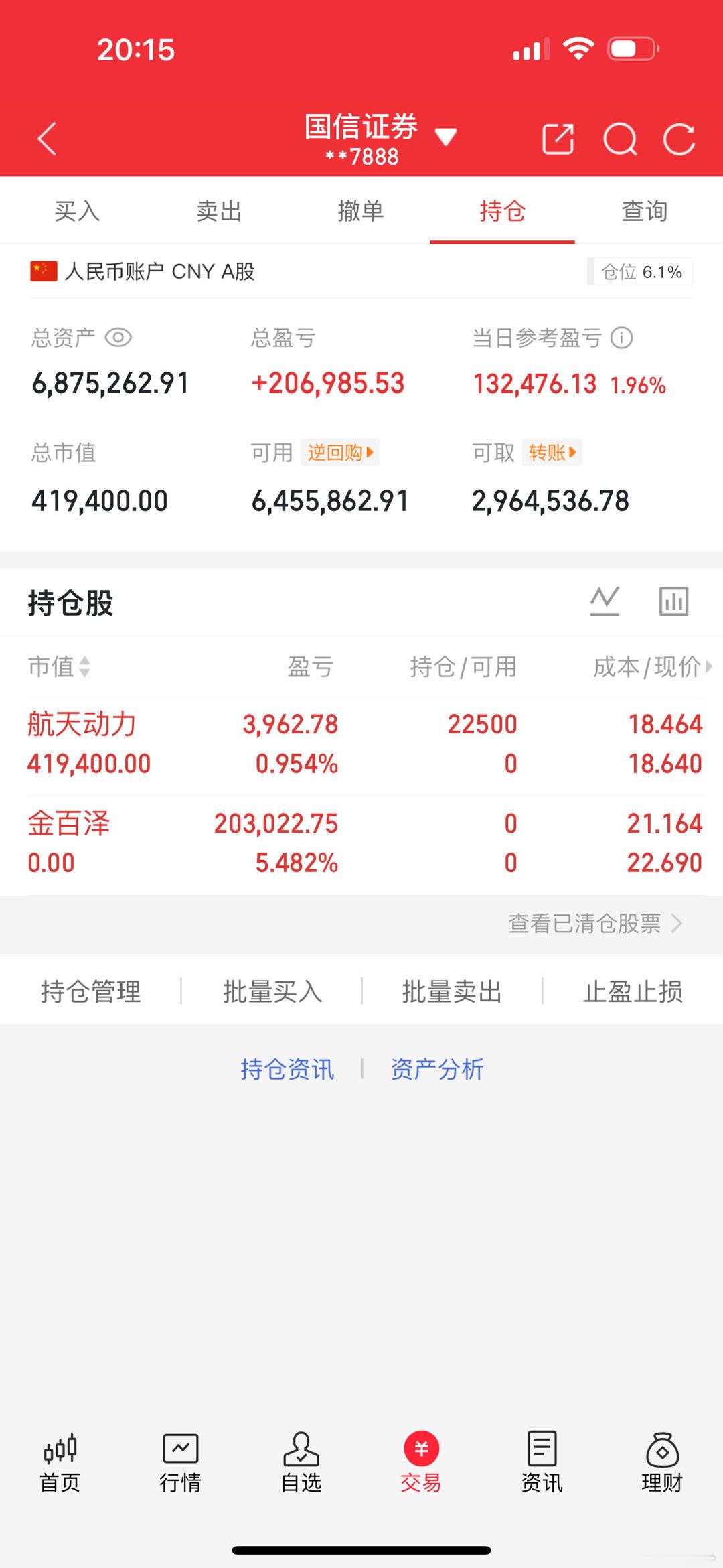 250万本金剑指1500万！一年6倍神话，今日正式启航（第268天）🔥 买进：