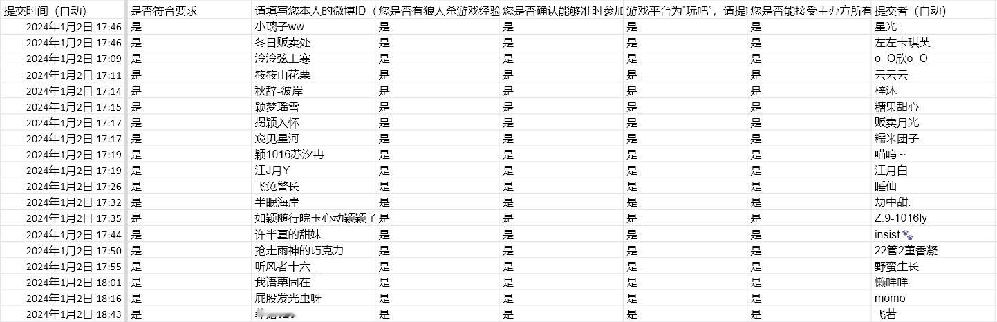 #赵丽颖[超话]#[兔子]#虫圈上上签# 丨虫圈团建活动·天黑请闭眼丨经过颖火虫