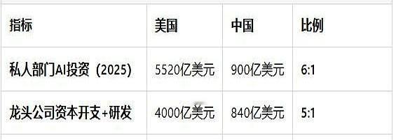 半夜被字节那个AI视频给炸醒了。
真不是吹，那个质感、那个口型，直接把Sora按