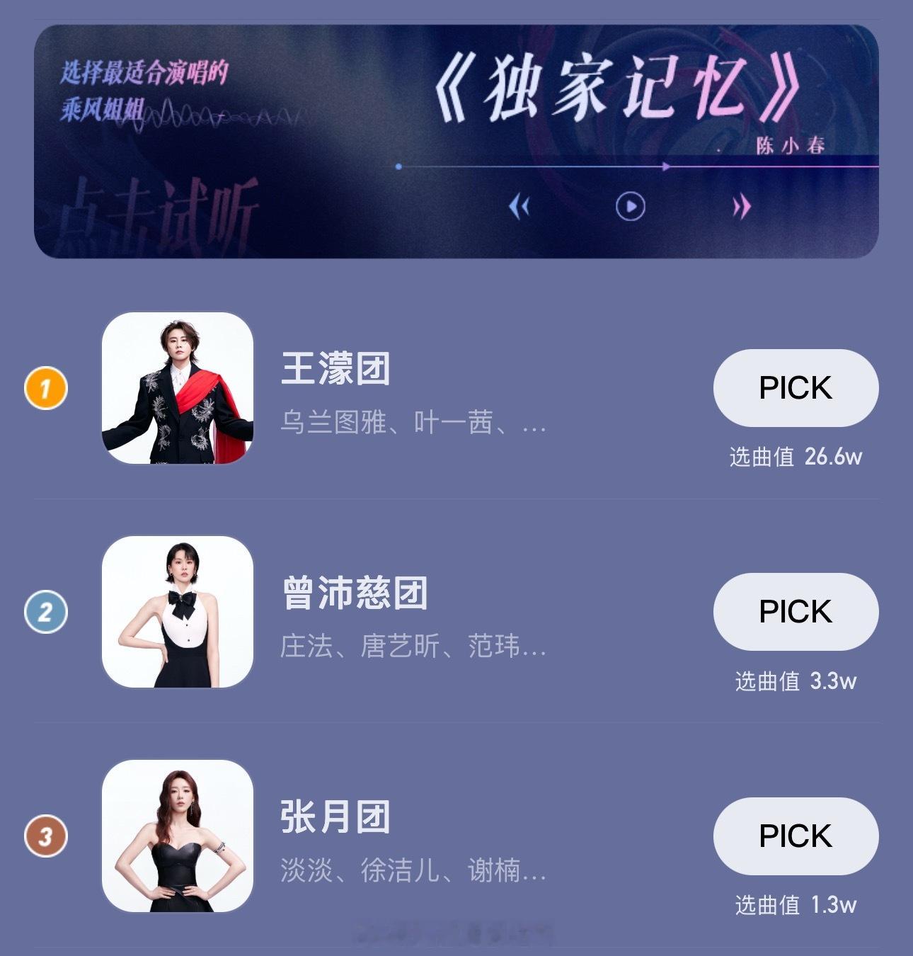 浪姐选歌截止目前双人合作曲投票：《猜不透》： 曾沛慈团，张月团，李小冉团《怎么说