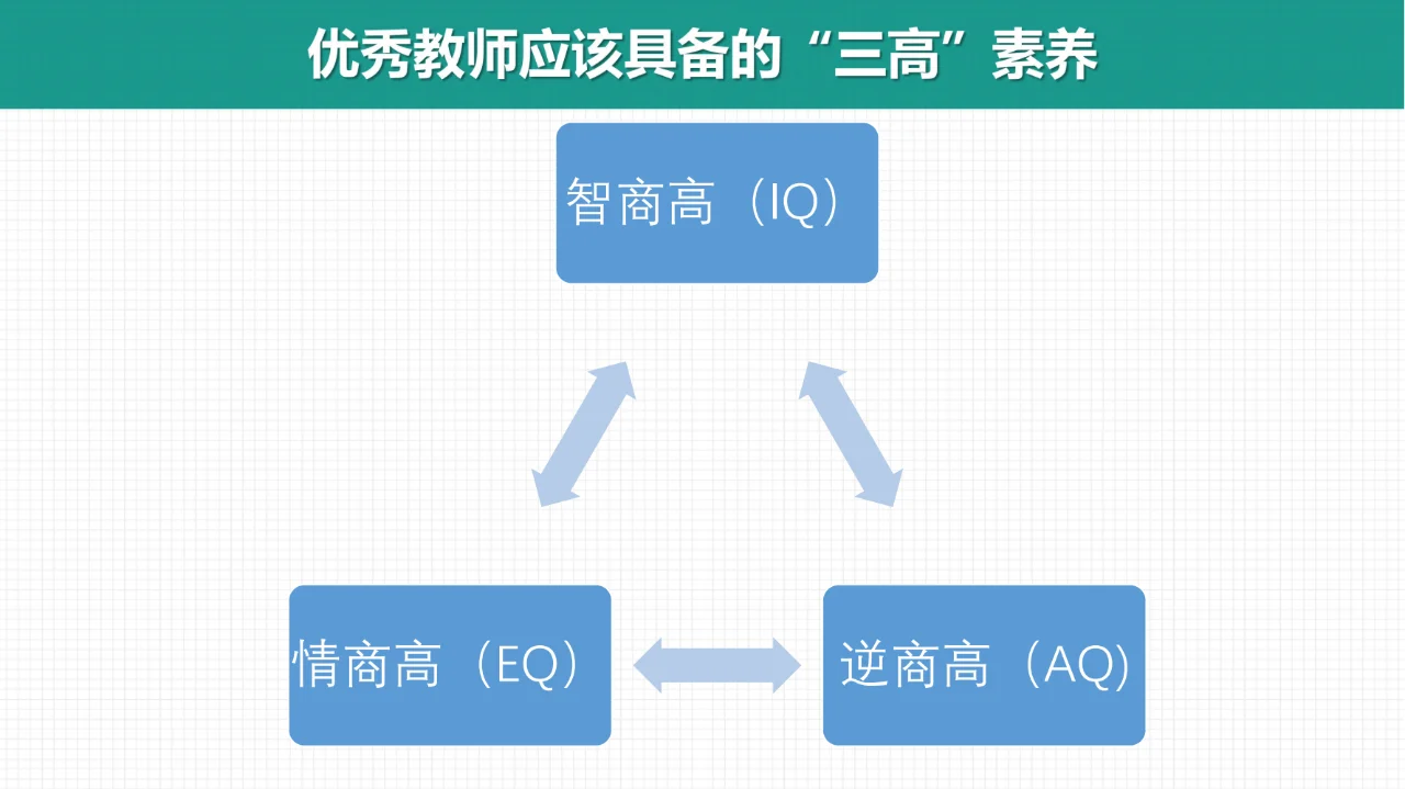 学校教师培养的实践与反思（下）