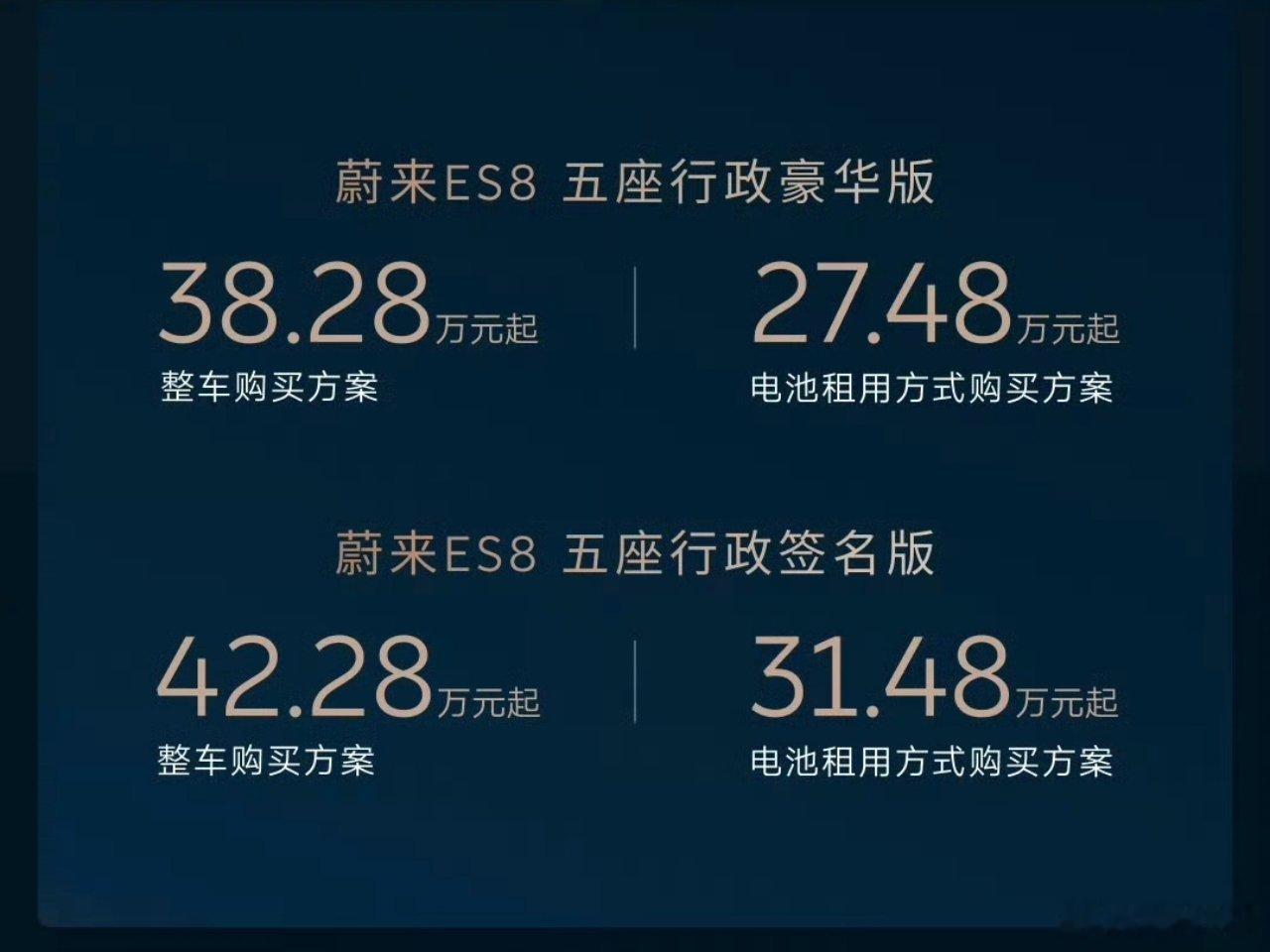 蔚来ES8大五座价格来了：整车价格为38.28万 签名版42.28万租电价格为2