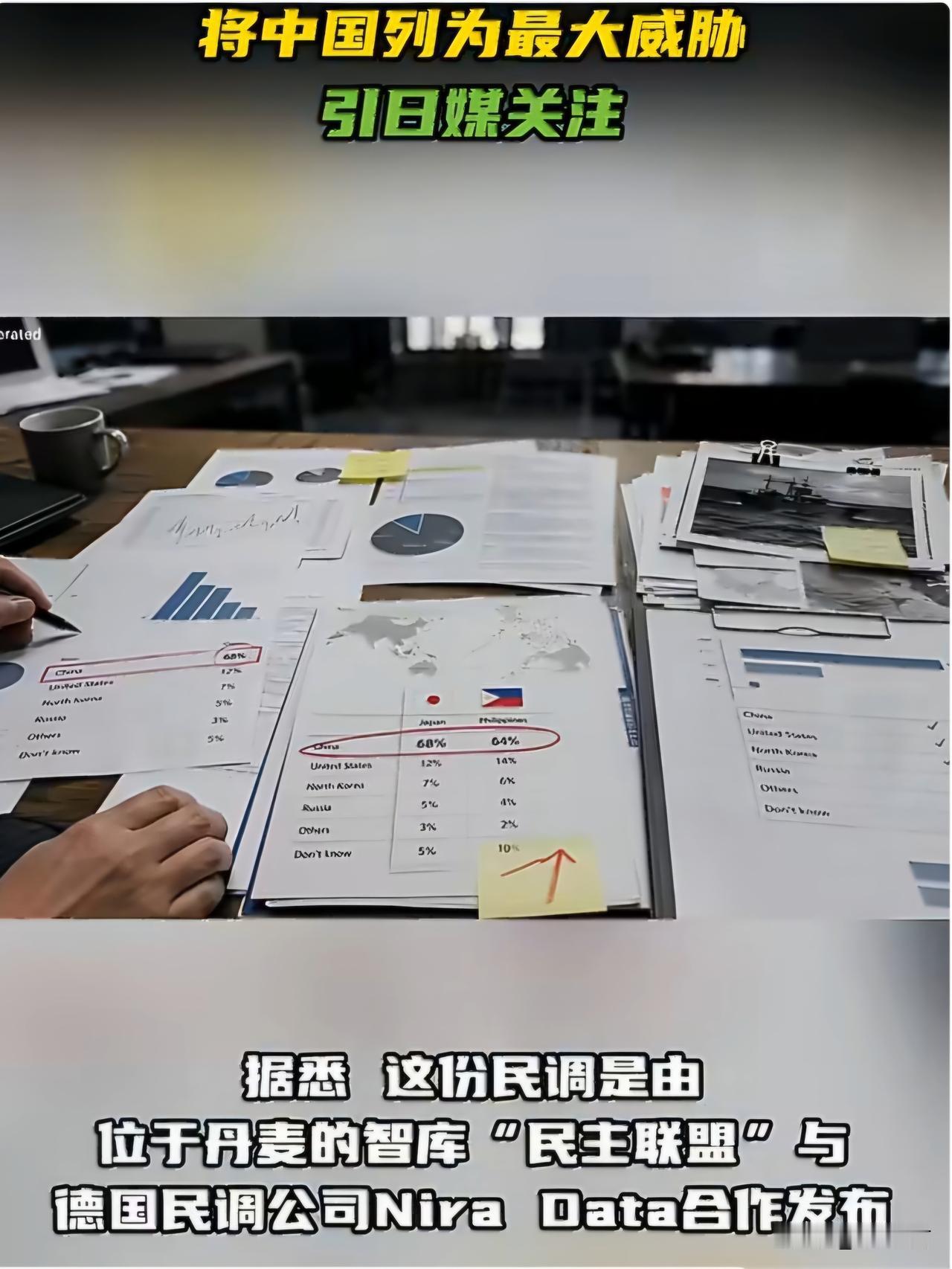 【民调称只有日本将中国列为最大威胁，引发日媒关注】
2026年5月出炉的一份《2