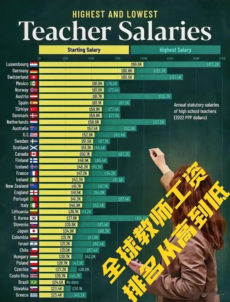 学校教育管理乱象：
对于生病的老师没有任何照顾，
对于看孙子的学校领导照顾有加。