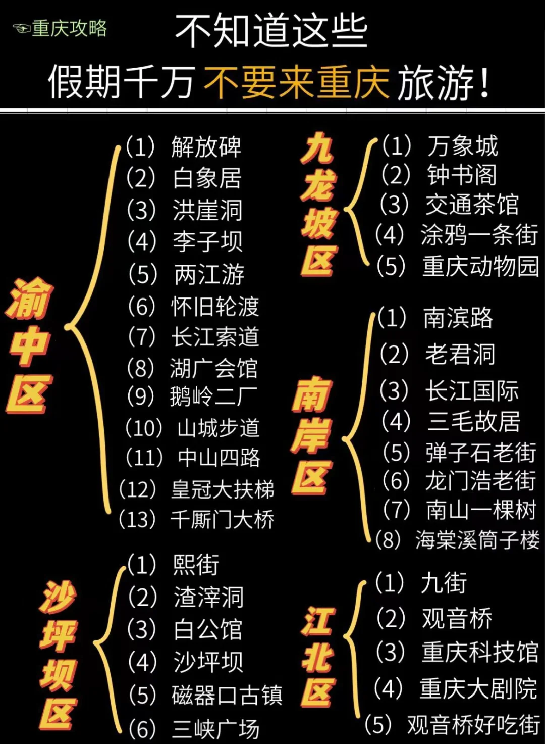 不知道这些！节假日千万不要来重庆！