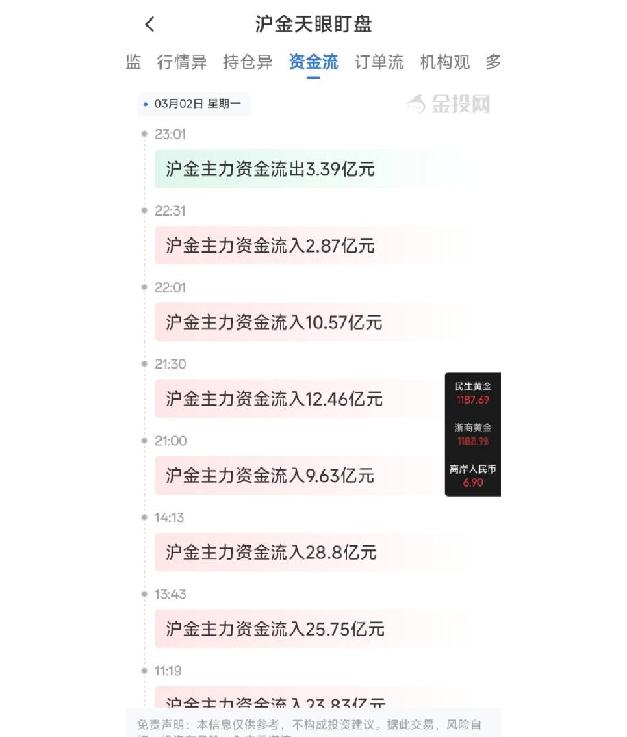 最近沪金的行情走势特别让人摸不透，实在搞不清楚这是打算往哪个方向走。这阵子沪金的