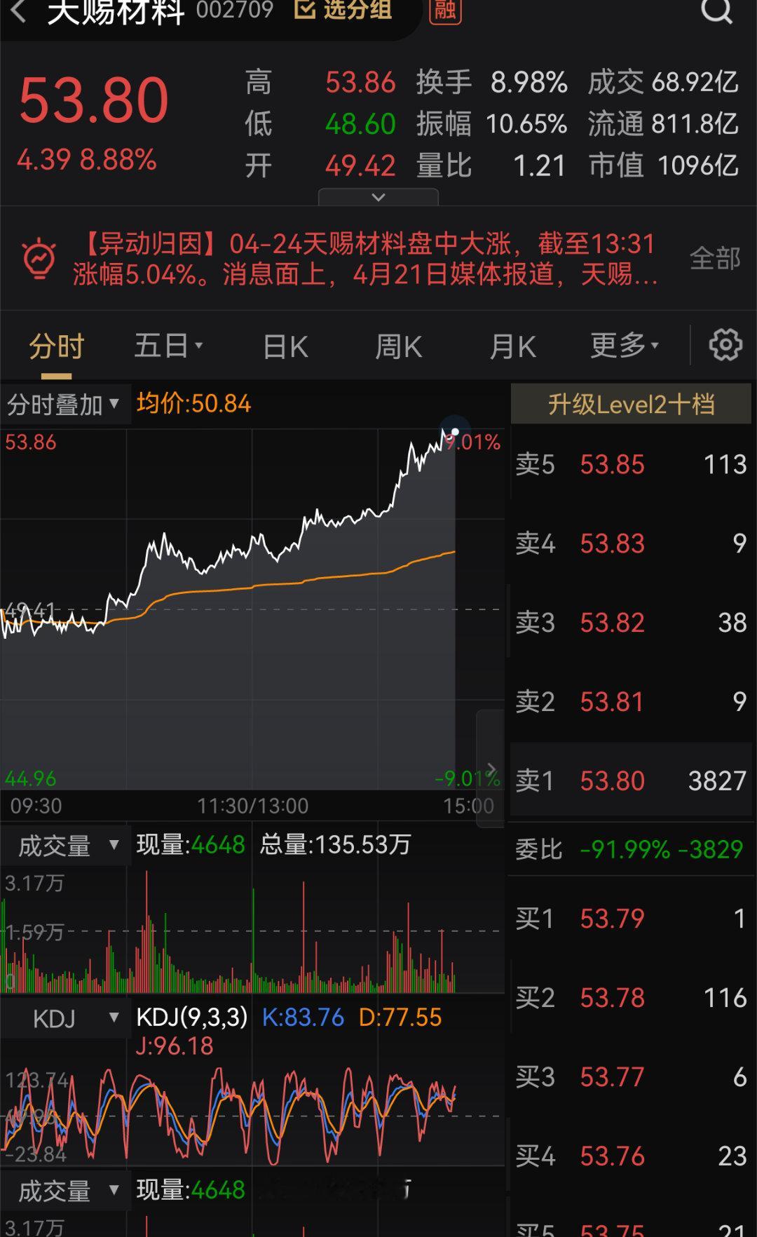 $天赐材料 sz002709$ 📈股票