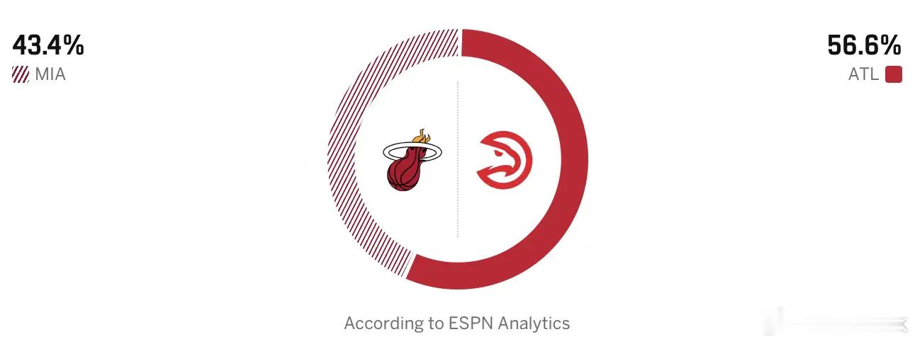 明天稳了热火vs老鹰