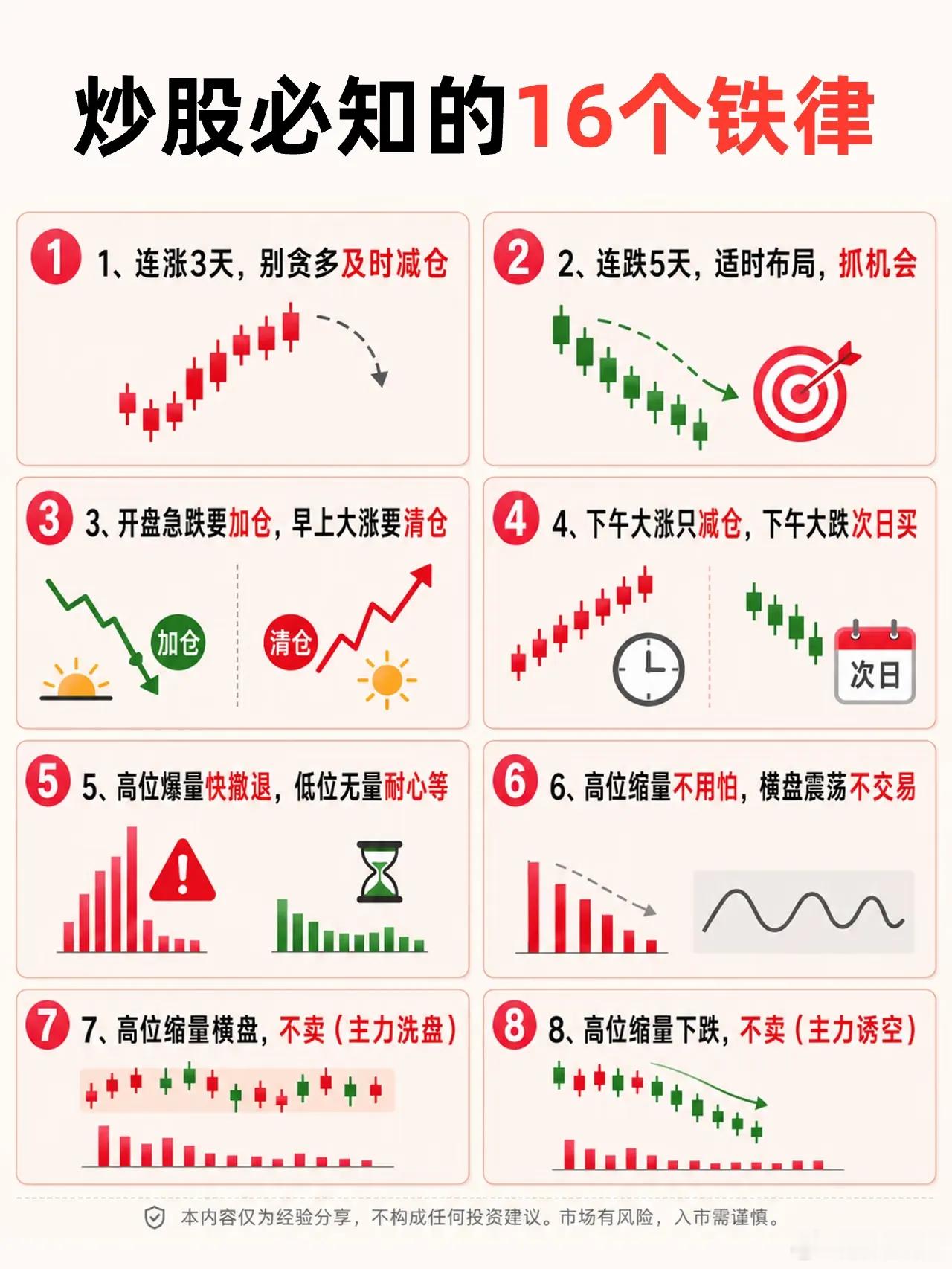 流传很广的16条盘面口诀，读懂K线背后的资金语言很多散户朋友总在寻找简单好用的交