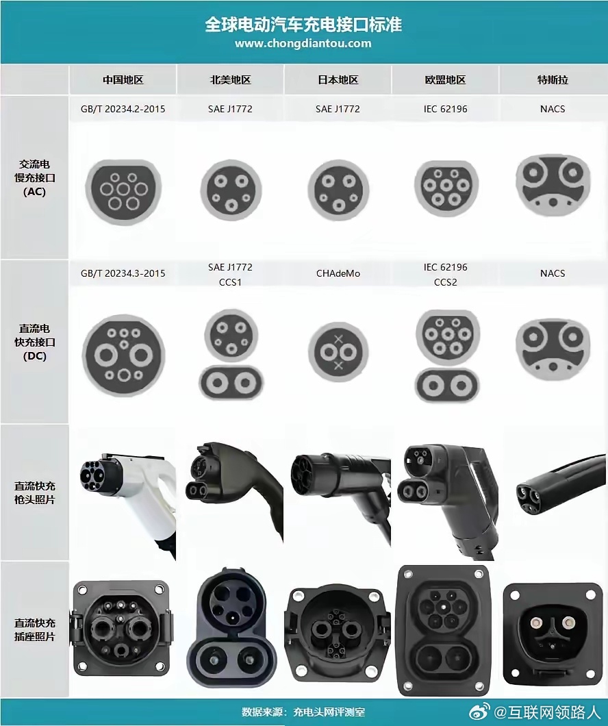 新能源车全国统一充电口：慢充7孔、快充9孔，从此和转接头说再见！比手机Type-