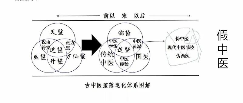 华夏生生医学每日一临证名言：【#典籍里的中医#】61、胁为肝胆之区，禁用汗、吐、