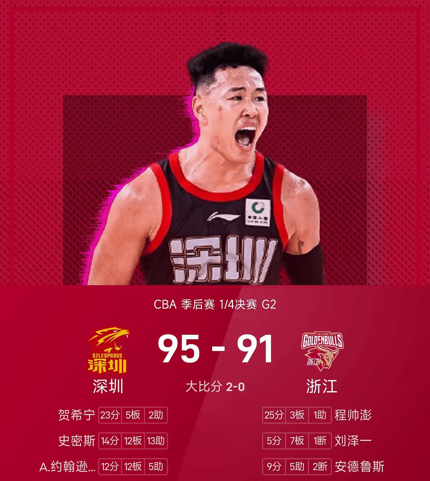 25/26赛季CBA 季后赛 1/4决赛，浙江对阵深圳。双方全场战罢，浙江91-