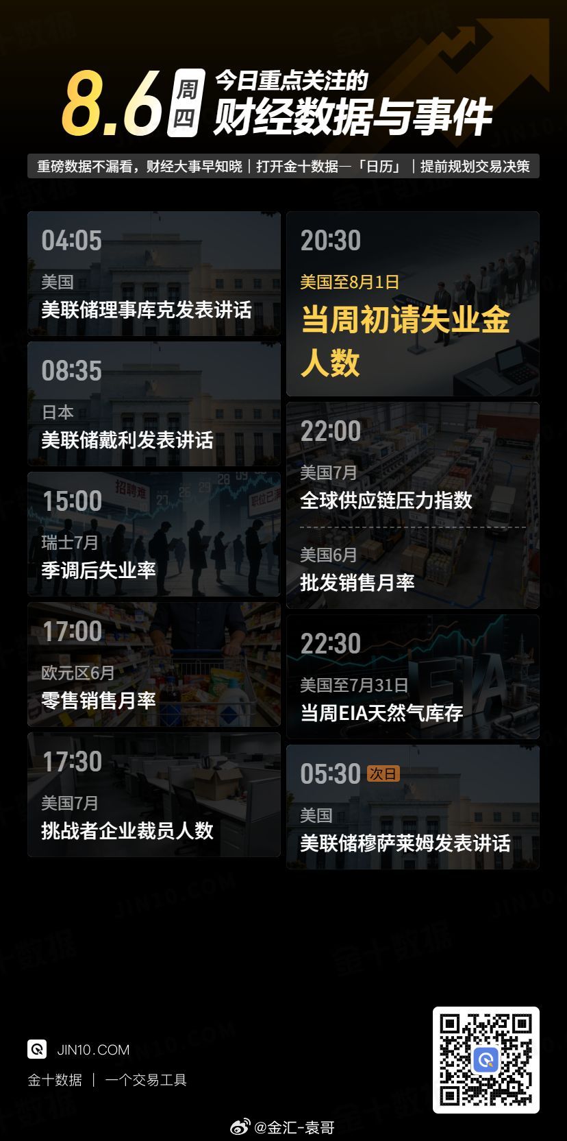 今日重点关注的财经数据与事件：2026年8月6日 周四(金十数据APP) 