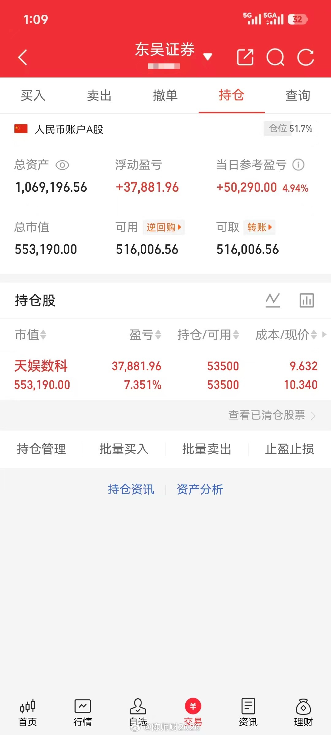 7.2实盘：拒绝马后炮，感受一年翻倍操作！如果你操作不好的可以私我留言启动总本金