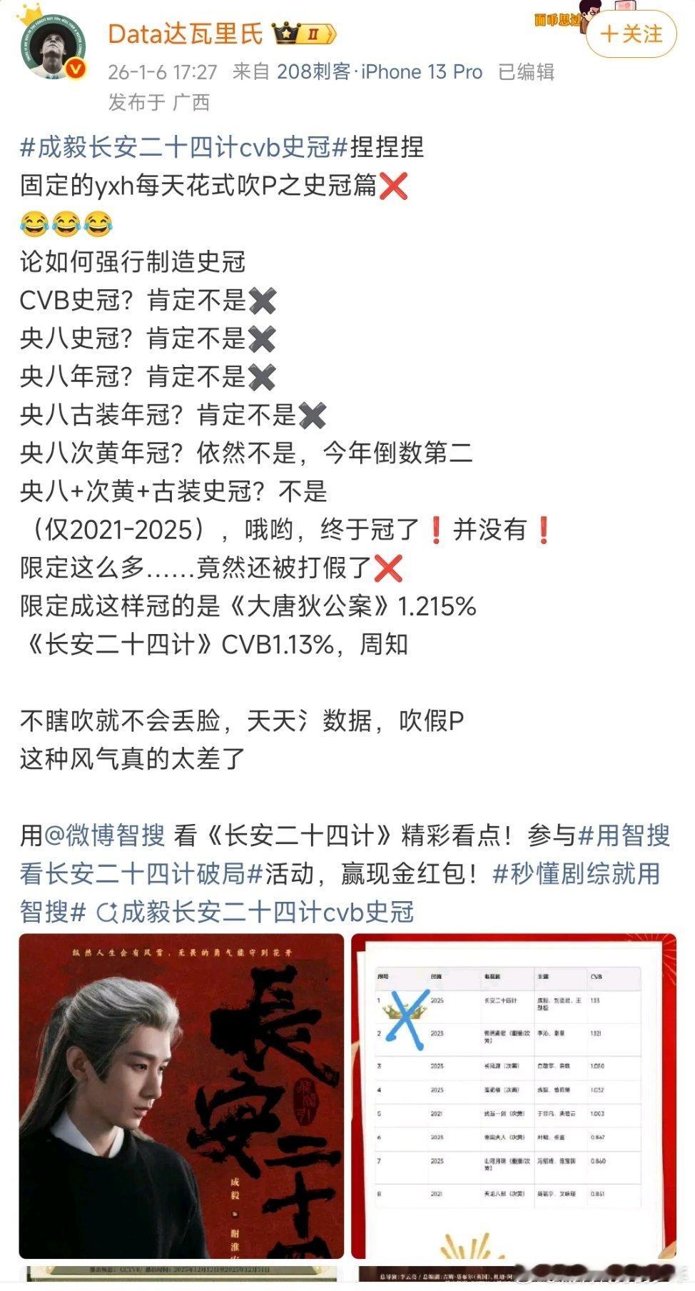 成毅长安二十四计cvb史冠话不多说，数据博主专业，我信数据博主的人家是有理有据，