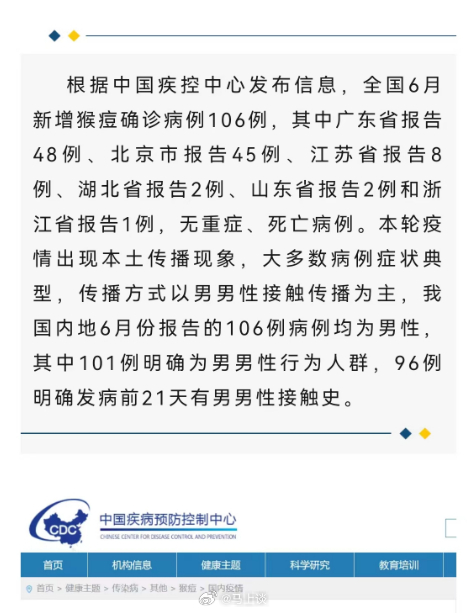 中国疾控中心发布2023年6月猴痘疫情监测情况：全国6月新增猴痘确诊病例106例