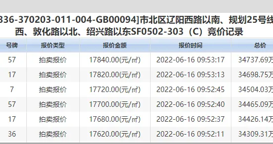 新房|市北绍兴路地块引10家开发商争抢，不到10分钟熔断