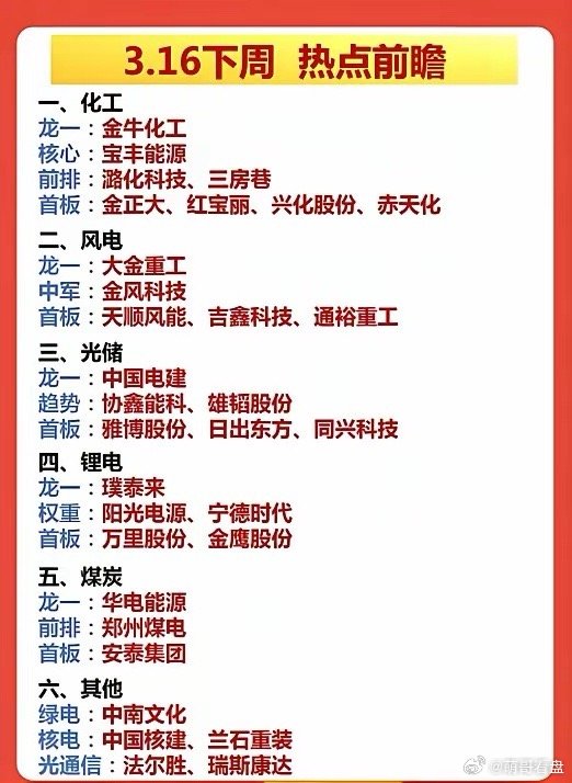 🔥3.16下周热点前瞻｜核心赛道龙头梳理，附操作思路周末复盘结束，结合最新盘面