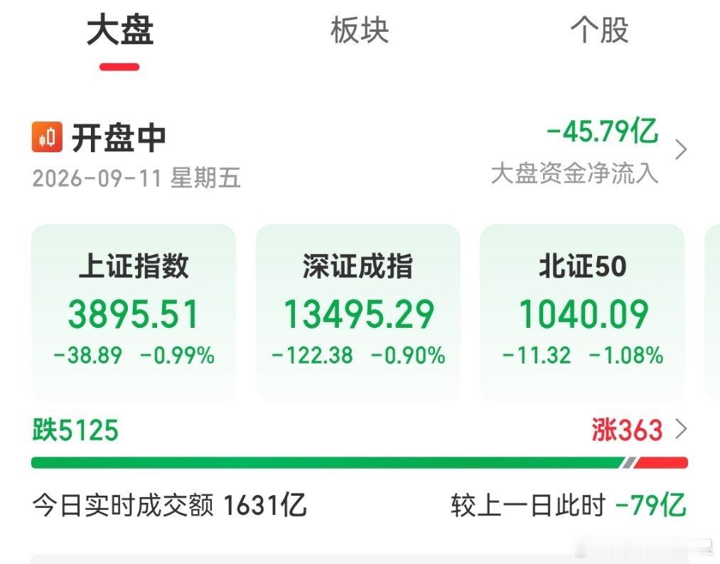 什么情况今天[疑问][疑问][疑问] ​​​