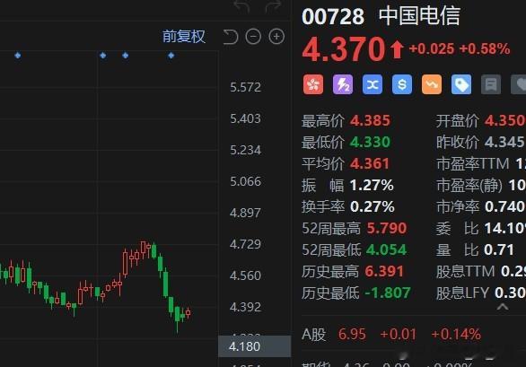 今天的盘面大概情况就是，你以为找到规律了，就等着尾盘埋伏一手，结果他不来了，都让