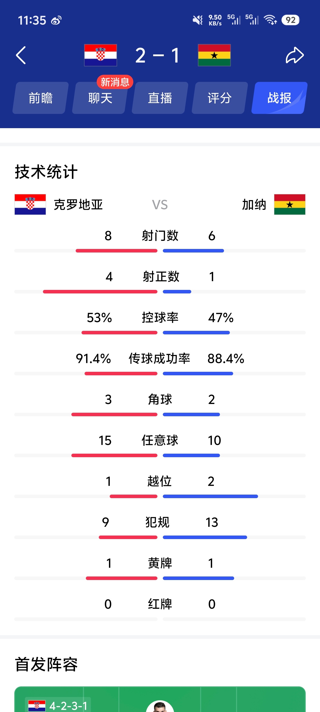 ！！！克罗地亚2比1拿下加纳，俩队手拉手出线了，顺手把韩国队推到悬崖边儿上！苏契