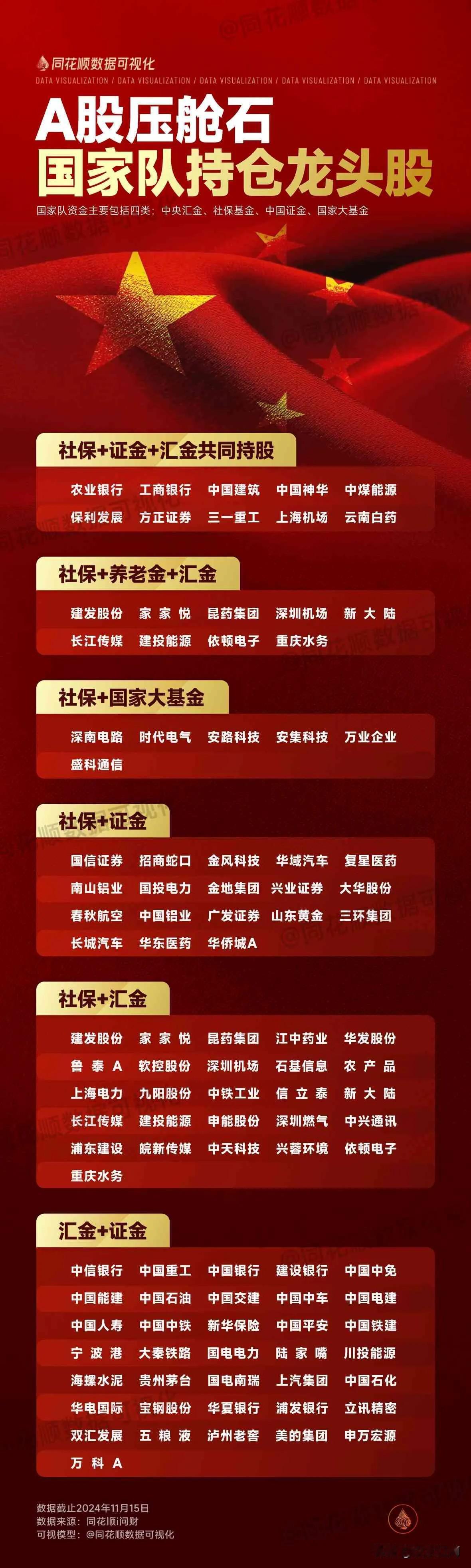 国家队持仓龙头股