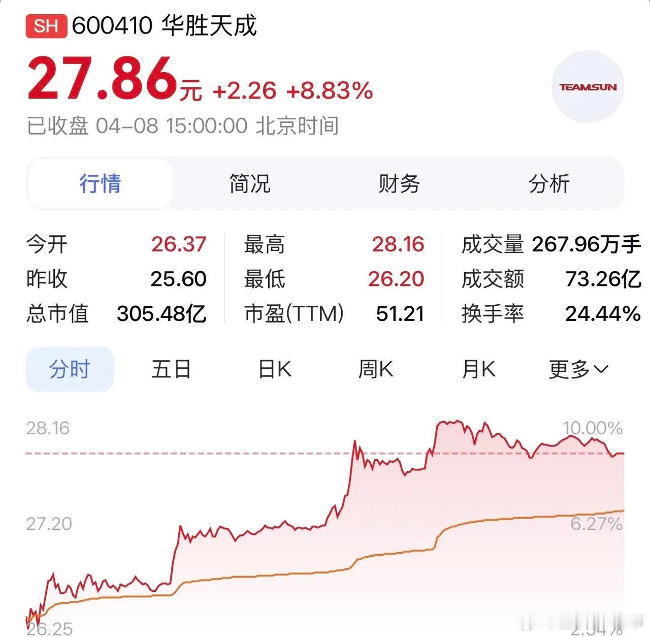 “华胜天成：算力筑基＋应用落地＋智算赋能，开启业绩增长新引擎”在科技浪潮汹涌澎湃