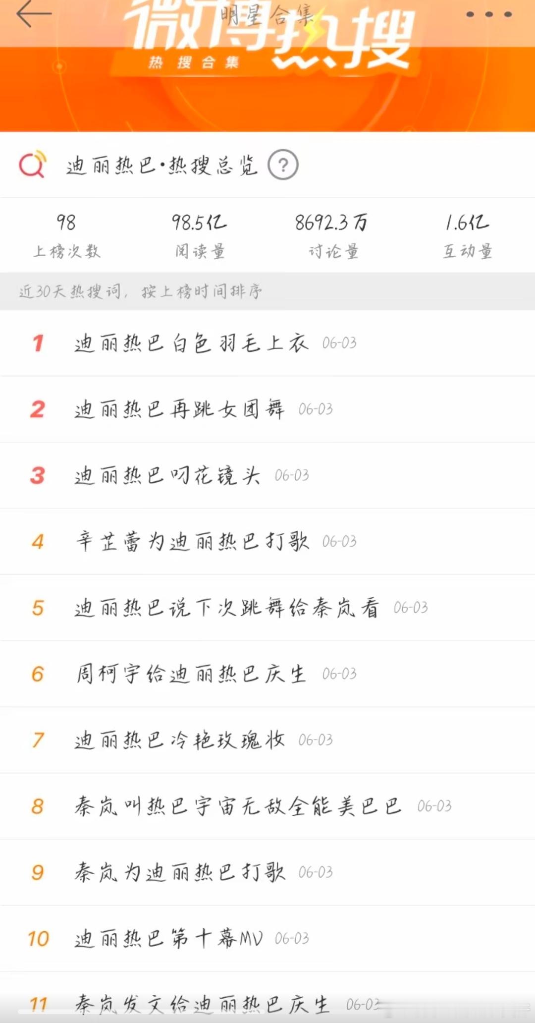 #迪丽热巴新歌DanceVideo# 天呐！好恐怖的热搜，热巴昨天生日20多个热