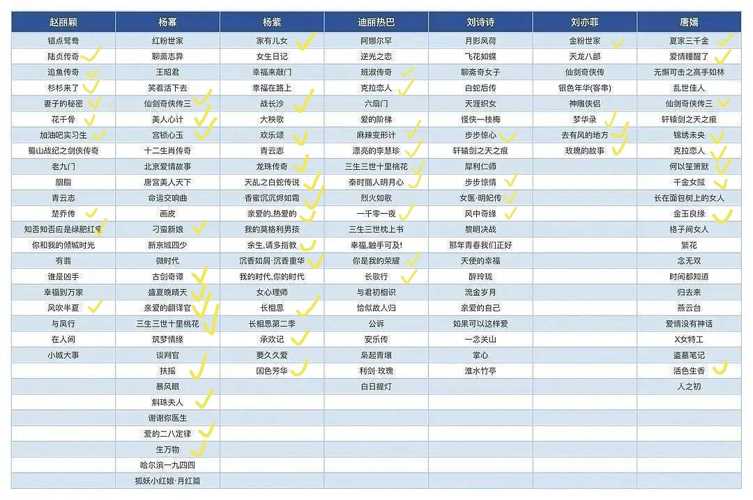 从小到大都爱看电视剧
