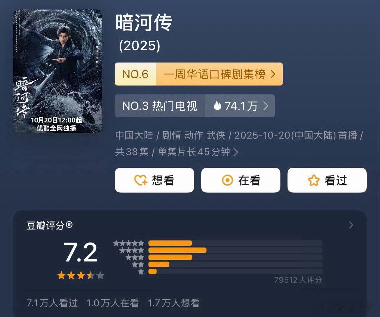 龚俊《暗河传》豆瓣评分从7.1涨到7.2了！加油[努力] ​​​