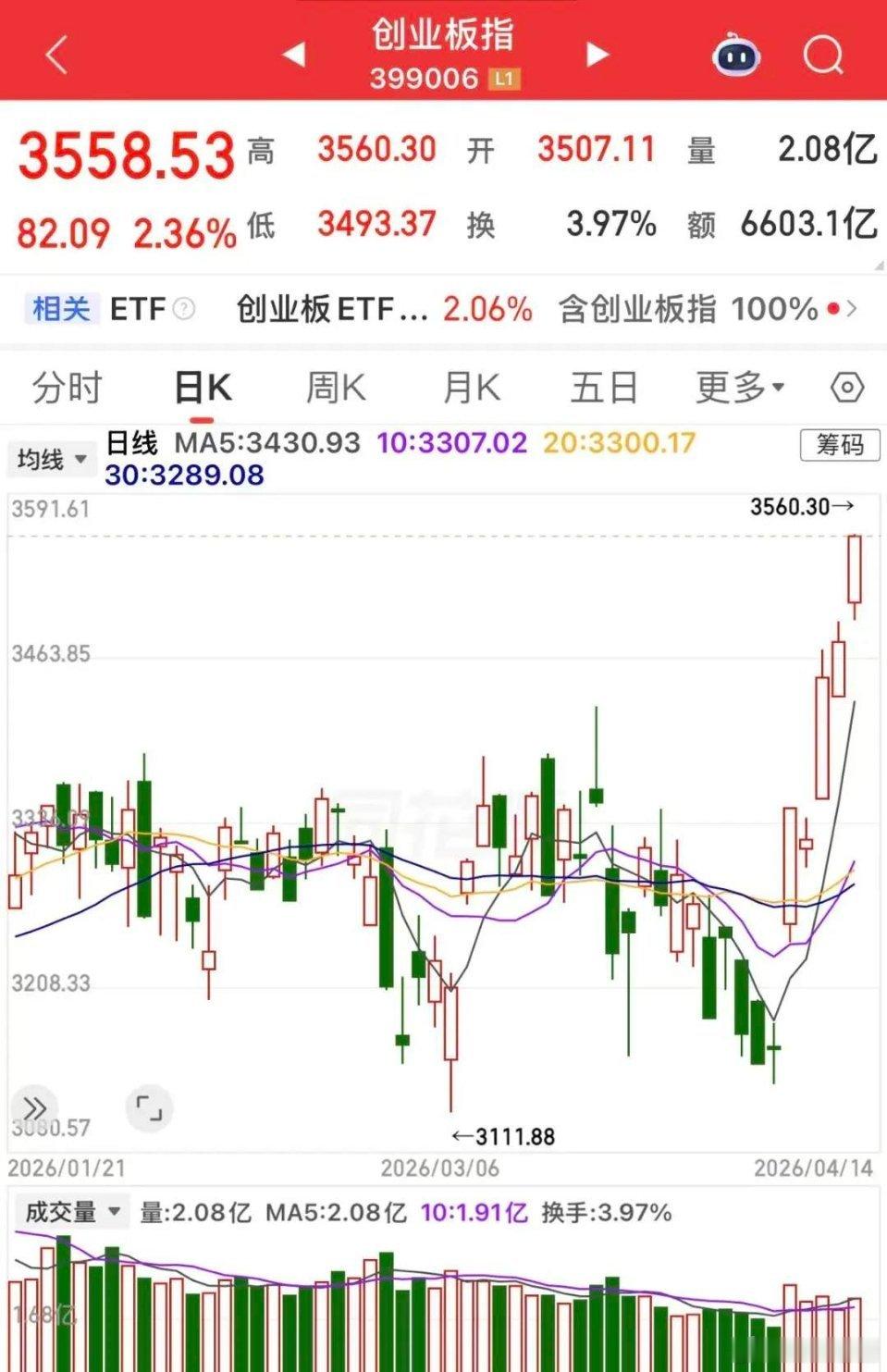 晚间市场要闻与行情梳理一、中东局势持续缓和，大宗商品走势分化1. 特朗普表示，与