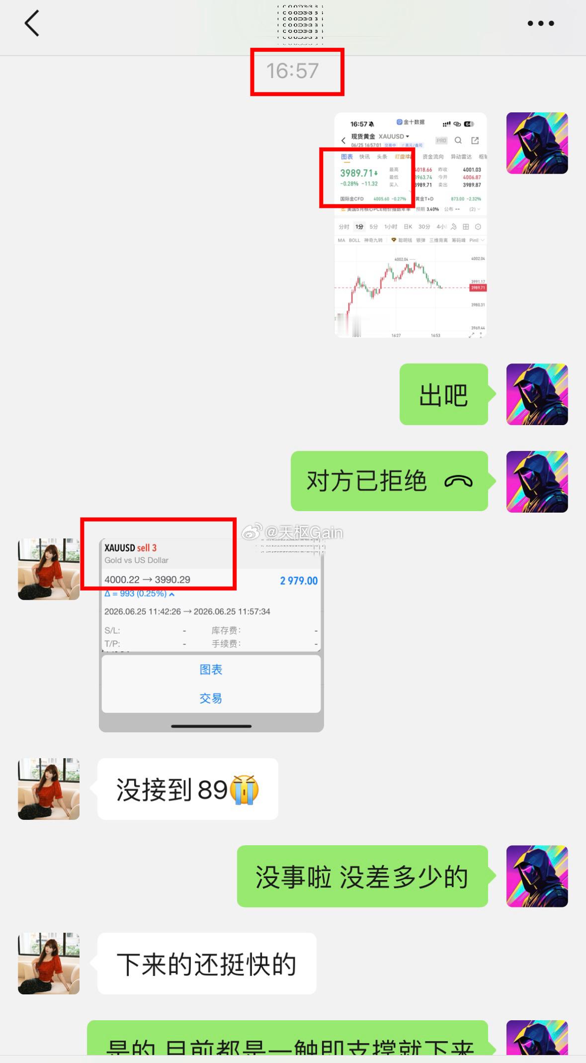日内再次触及4000阻力关口，已多次提示触及即高空，结果显而易见，依旧完美呈现！