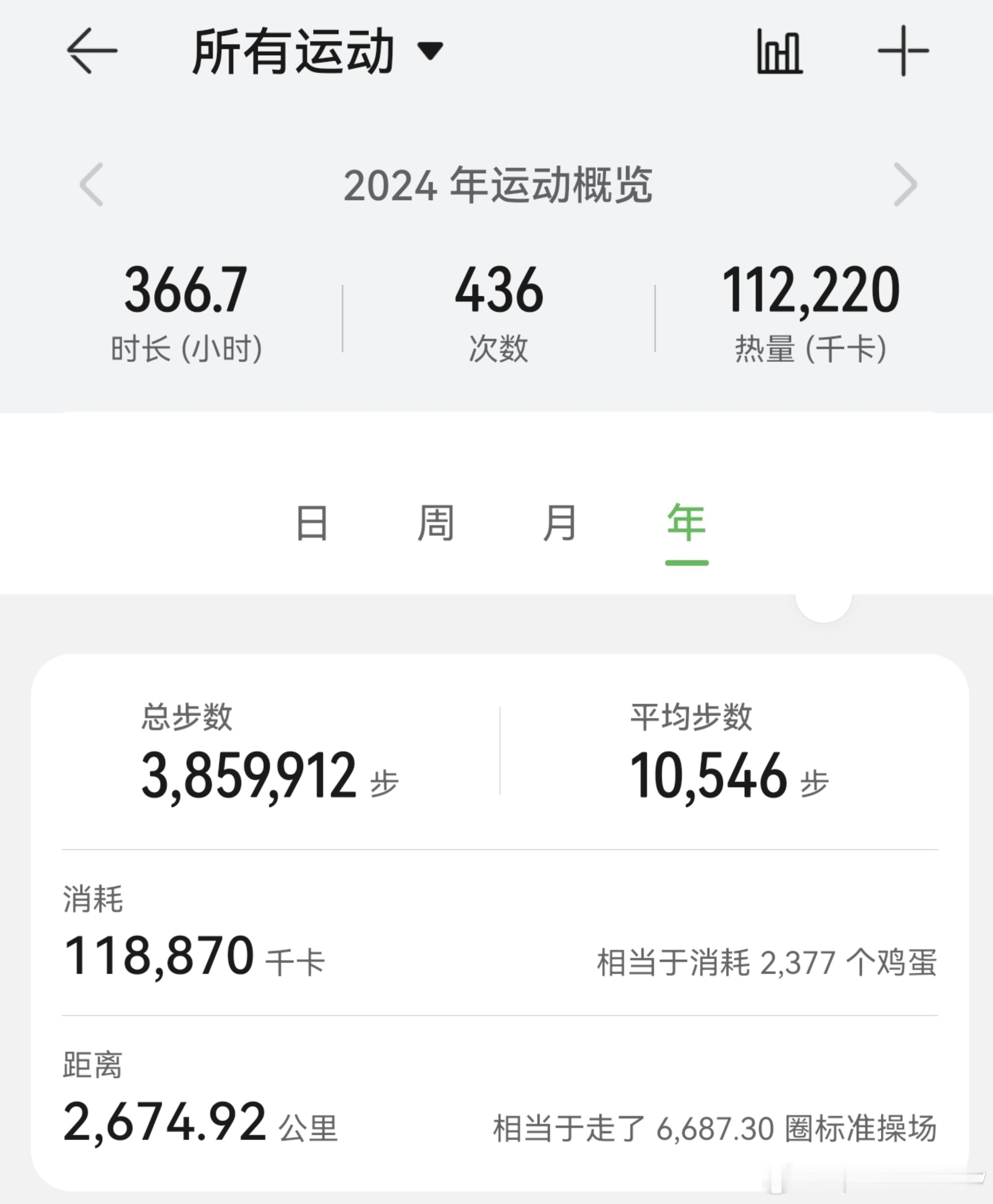 今年的运动目标勉强完成愿明年能够进步一丢丢💪 