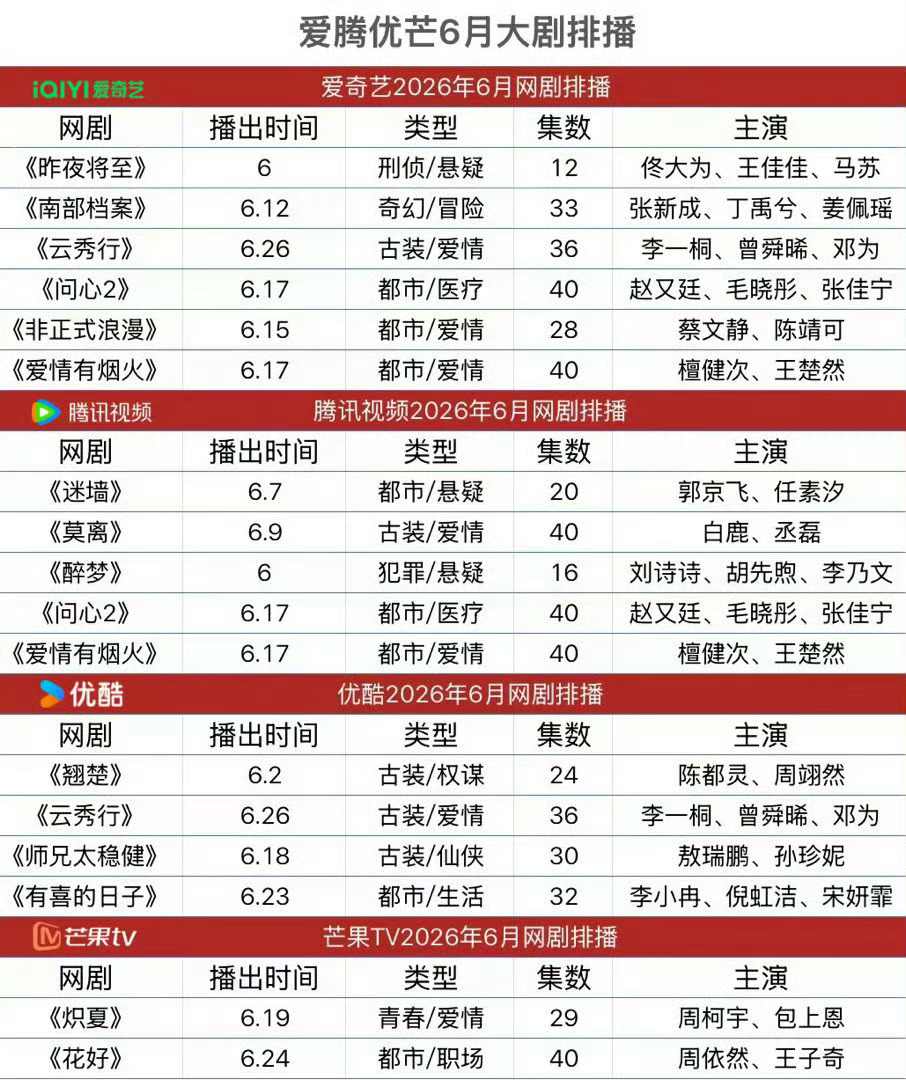 爱优腾芒六月排播有想看的吗！ 准备看哪个 