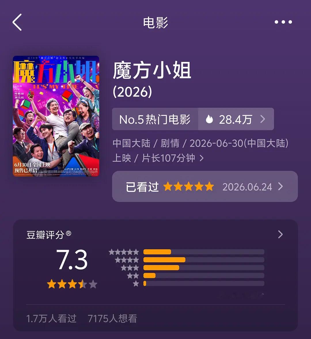 “毫无吸引力”比单纯的难看更可怕，这片最大的问题是无卖点，主角是玩魔方的高能量励