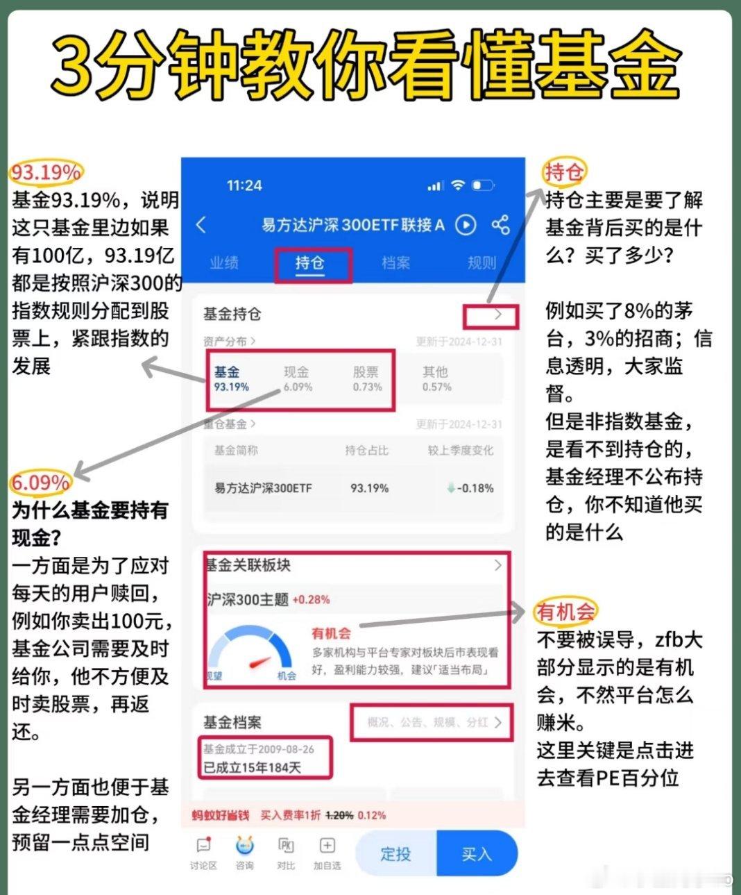 基金今天聊一聊基金基础知识，三分钟教你看懂基金