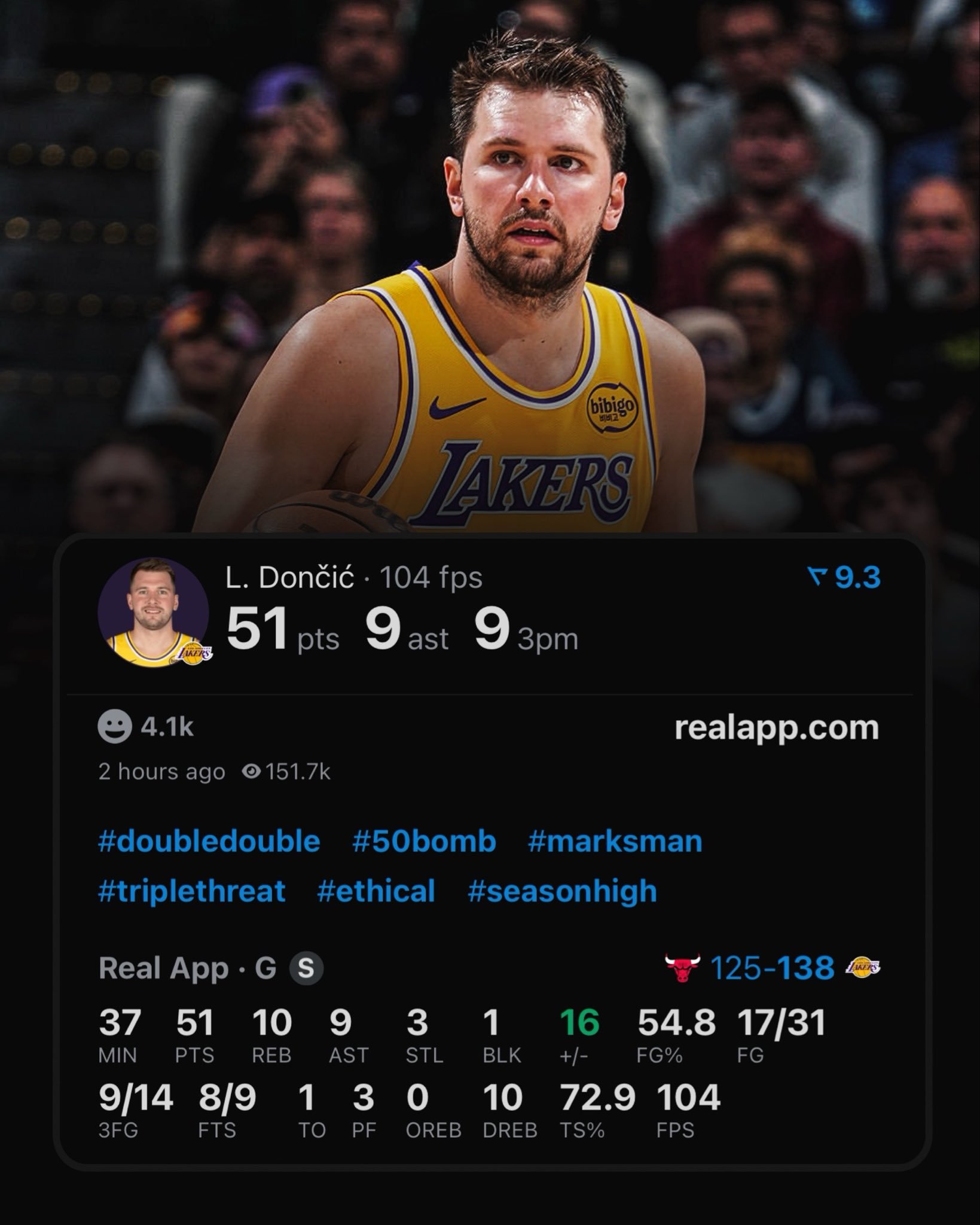 什么水平？？今天的东契奇：——全场出战36分钟——投篮31中17，三分14中9，