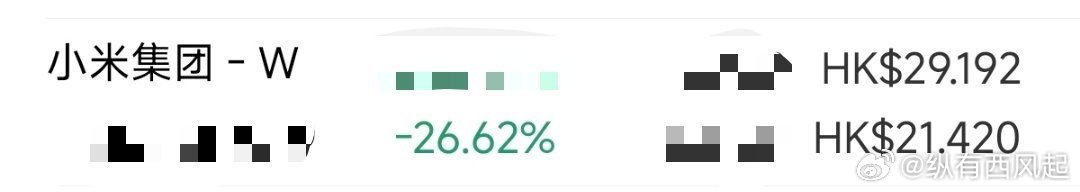 虽然王腾的小米股票跌了26%了，但是他又补仓降低成本了，看来对小米还是很有信心的