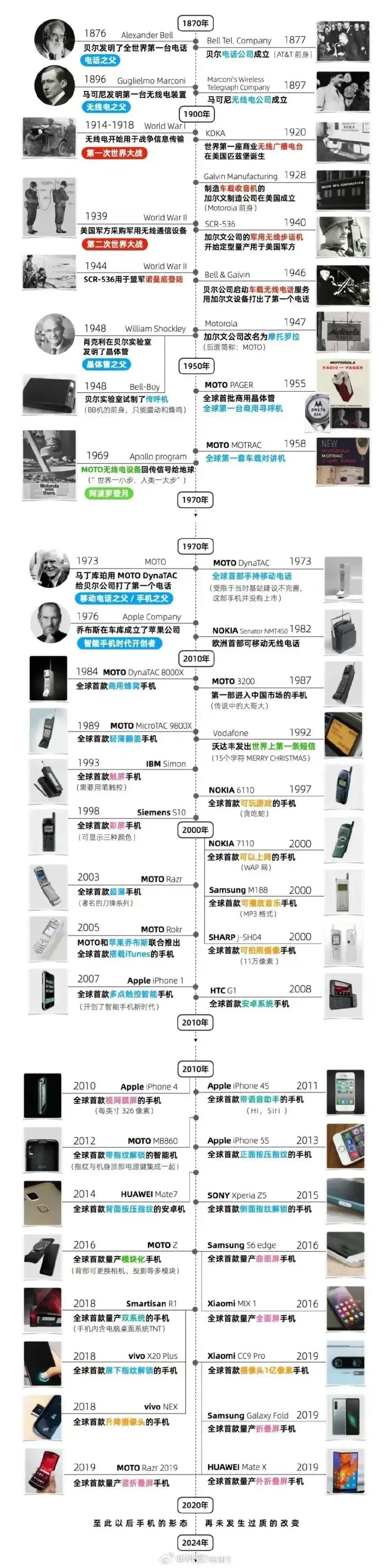 一张图就能概括手机的发展至今的历史，就跟书上的名人，一两句就概括了他们那壮烈的一