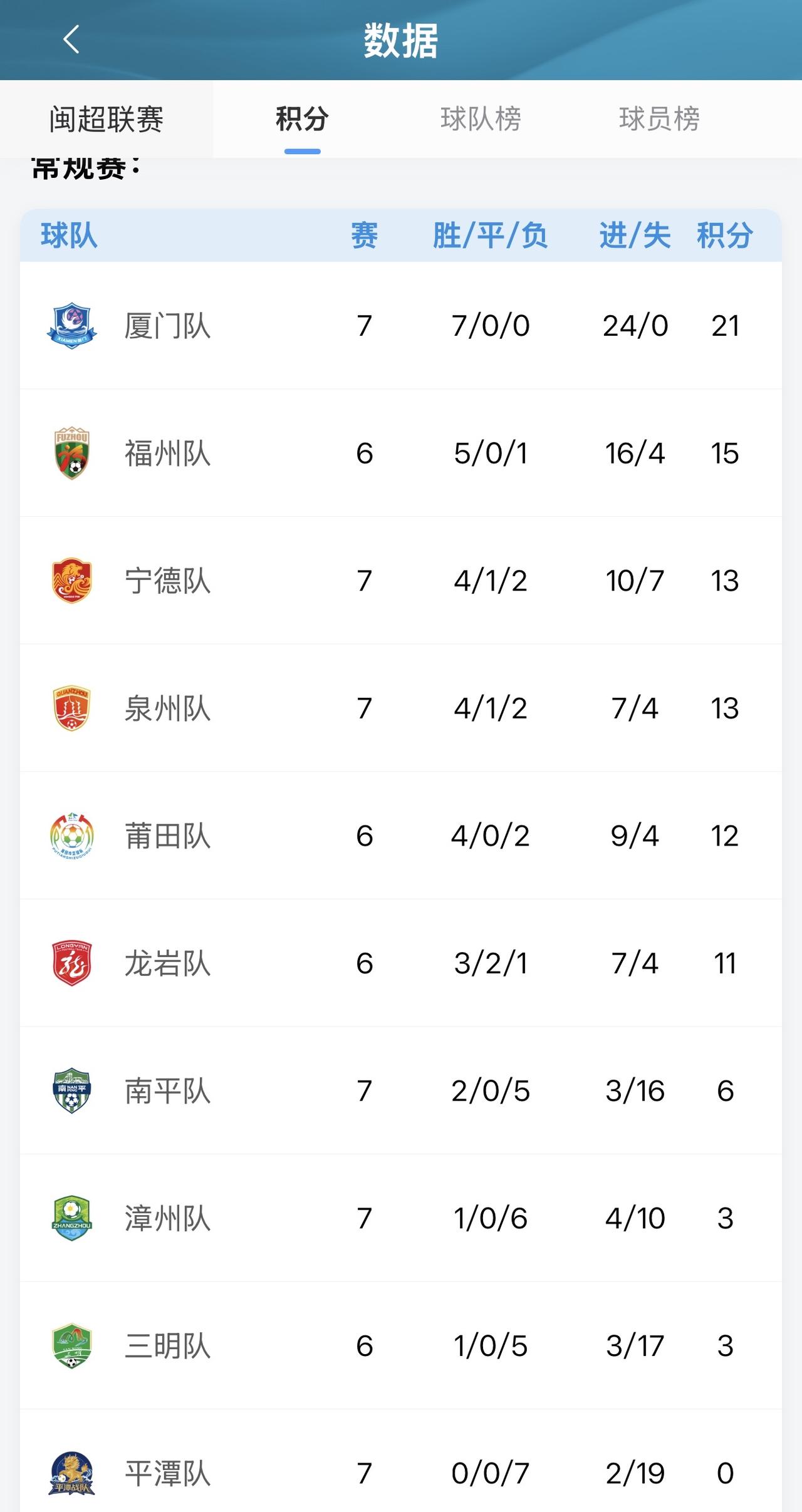 闽超南平队两连胜！