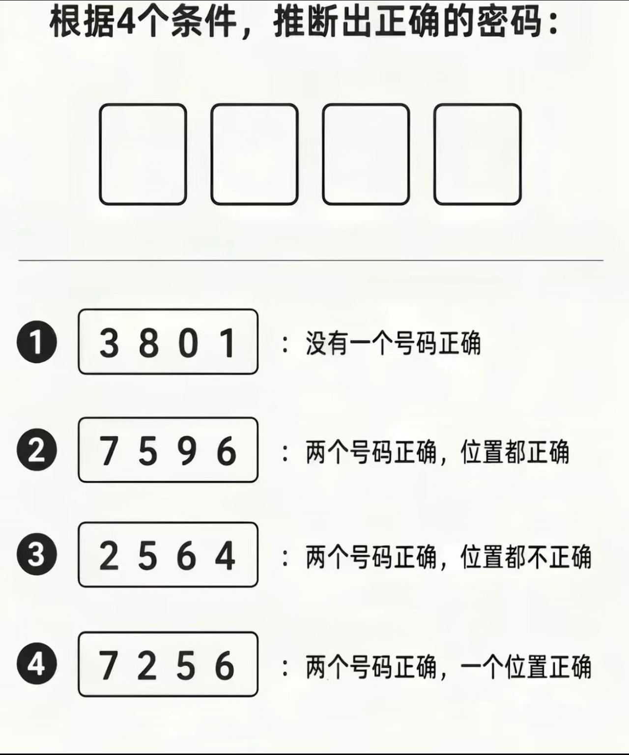 🔥 一道烧脑密码题，评论区吵翻了！
根据四条线索：3801全错，7596两数且