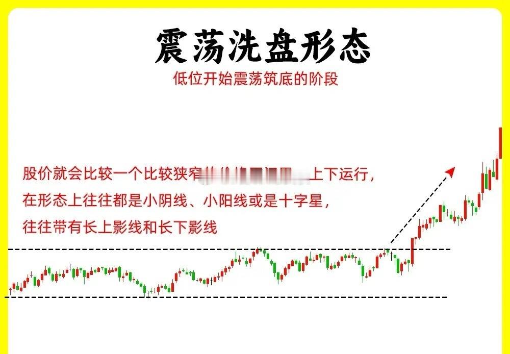 注意了！主力洗盘无非是这几种手法，看懂手法，轻松判断主力是在洗盘还是出货。在日K