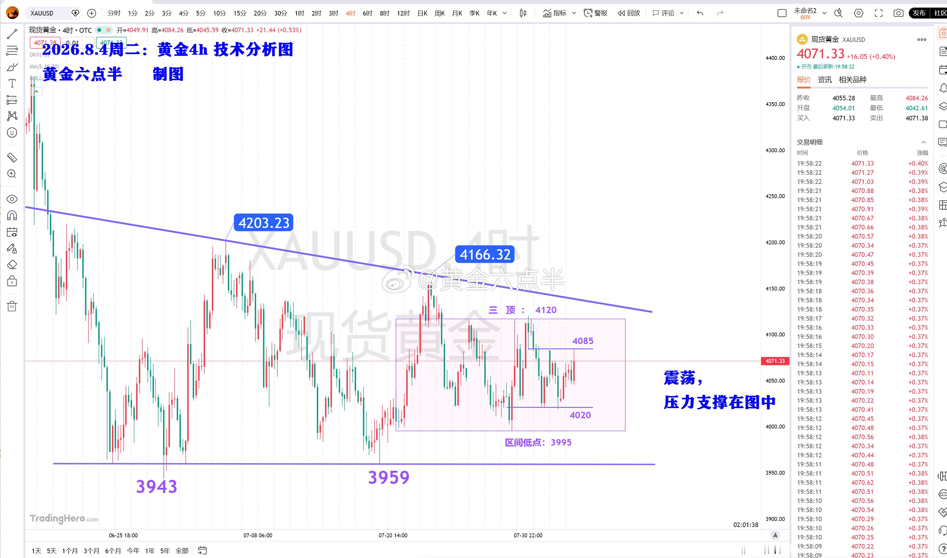 黄金：昨天我说过，本周初维持震荡，本周大行情要等周尾大非农，现在还是这个观点，震