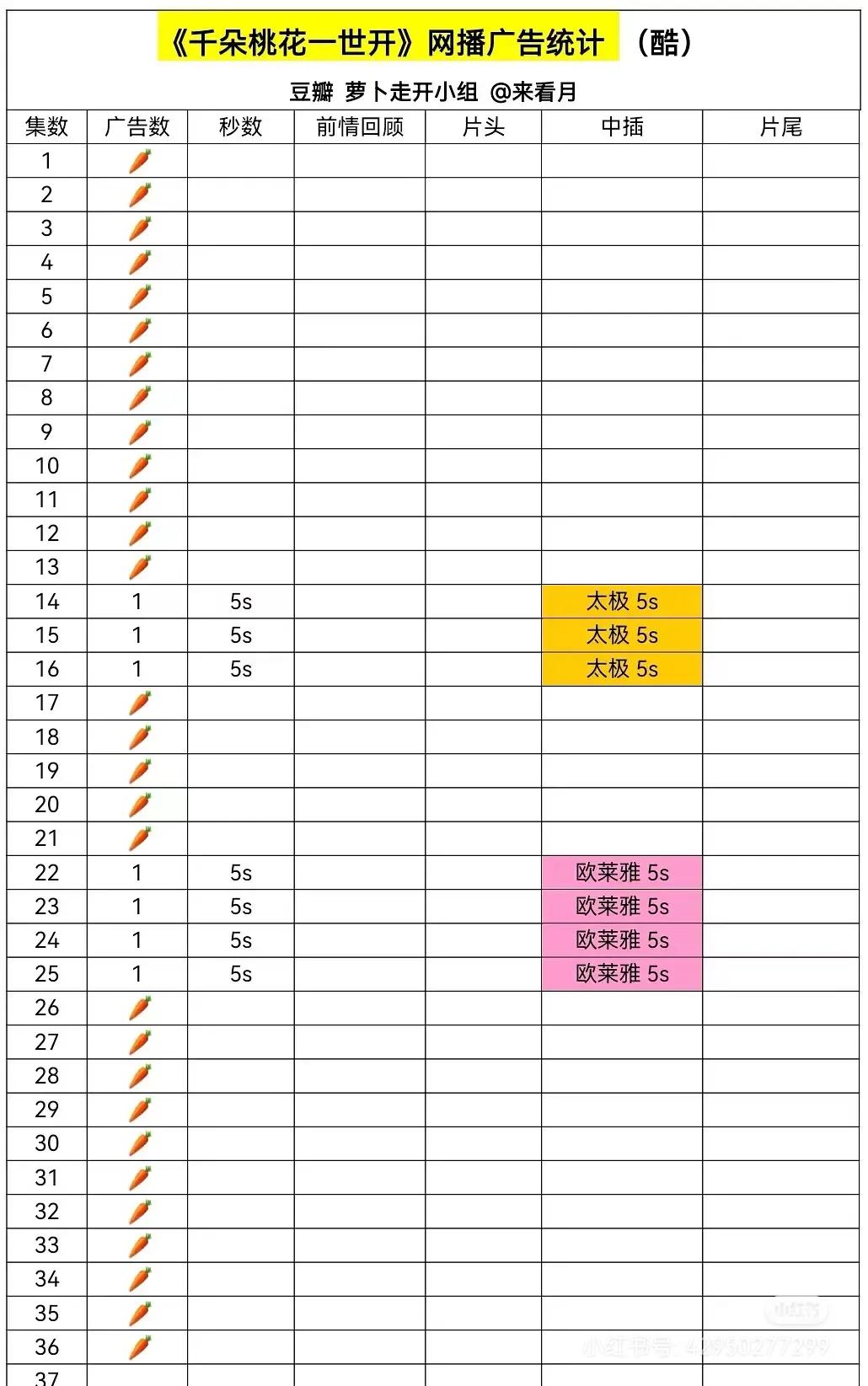 桃花男主，就是道貌岸然的伪君子。
自己气质不行，又老又稠。
想发棣难财，卖热搜对