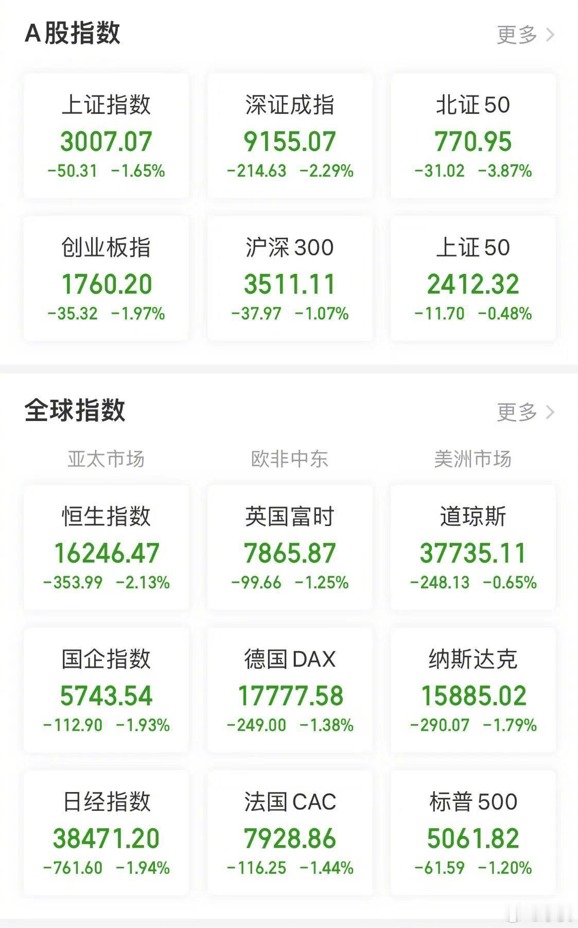 【今日看盘】“革命不是请客吃饭”，大变革，往往意味着腥风血雨。这两天市场的走势告