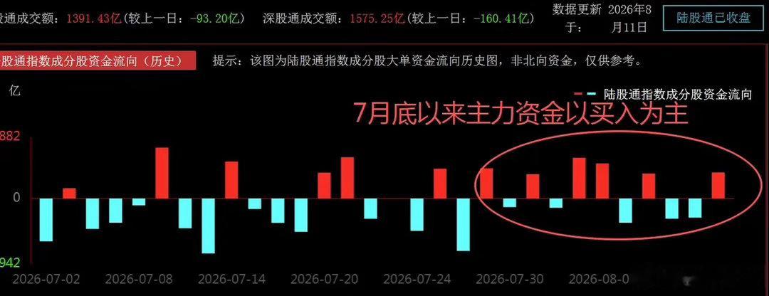 AI算力会王者归来吗？市场处于均衡策略阶段，怎么看下一波机会？     今日双创