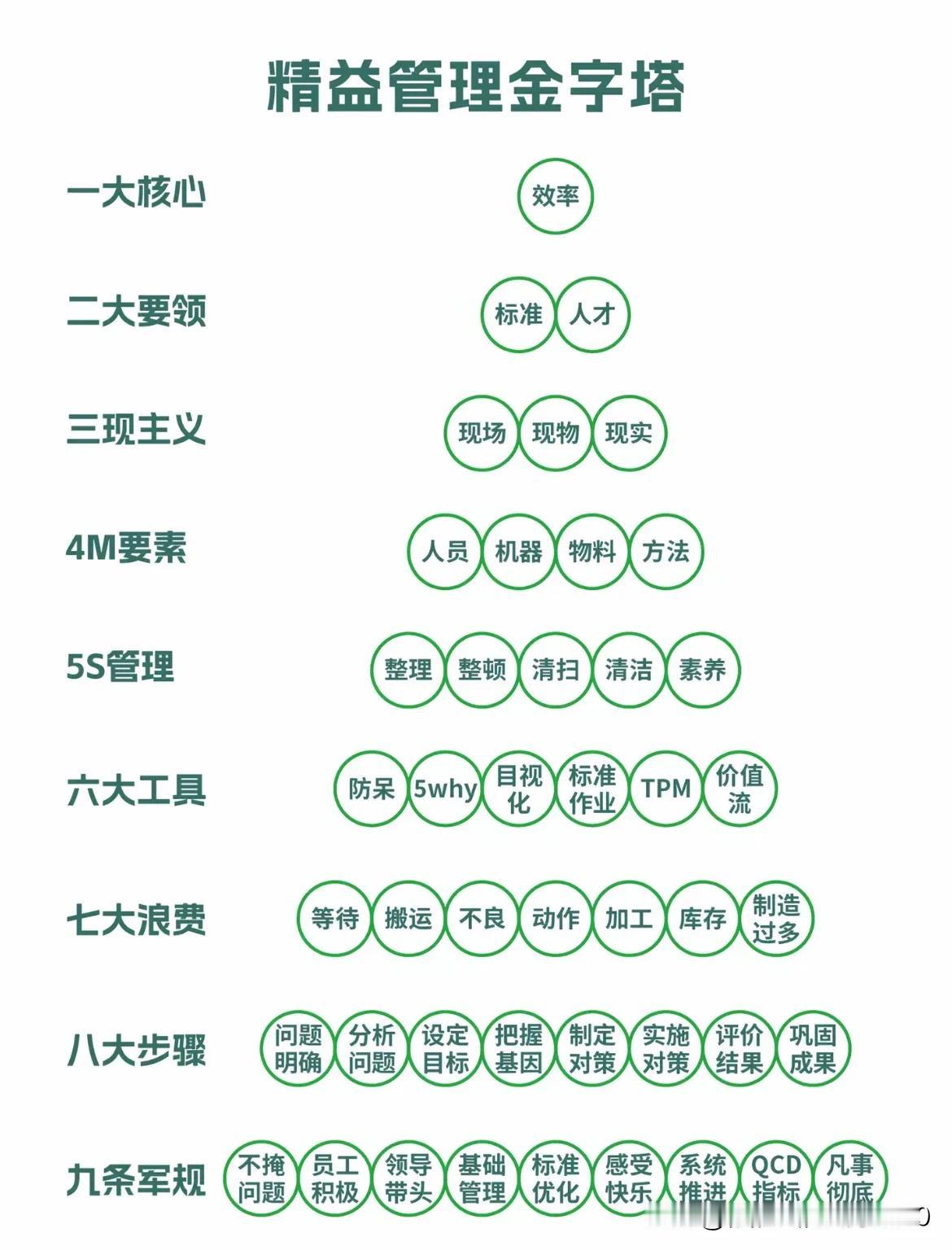 一图全面掌握精益精髓-精益管理金字塔