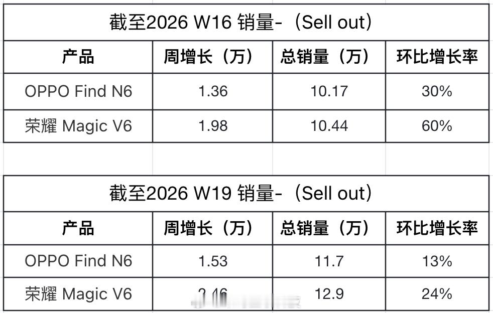 买手机随大流买，其实是最不容易踩坑的选择好的产品都是口口相传的尤其现在是互联网时